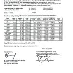 Harga TBS Periode Tanggal 23 s/d 29 April 2025! Alami Penurunan