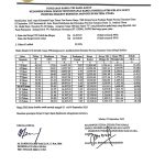 Harga TBS Periode Tanggal 03 s/d 09 September 2025! Alami Penurunan