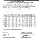 Harga TBS Periode Tanggal 10 s/d 16 September 2025! Alami Kenaikan