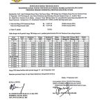 Harga TBS Periode Tanggal 17 s/d 23 September 2025! Alami Penurunan