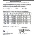 Harga TBS Periode Tanggal 24 s/d 30 September 2025! Alami Kenaikan