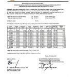 Harga TBS Periode Tanggal 01 s/d 07 Oktober 2025! Alami Kenaikan