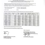 Harga TBS Periode Tanggal 14 s/d 20 Januari 2026! Alami Kenaikan