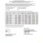 Harga TBS Periode Tanggal 28 Januari s/d 03 Februari 2026! Alami Kenaikan