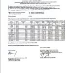 Harga TBS Periode Tanggal 04 s/d 10 Februari 2026! Alami Penurunan