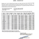 Harga TBS Periode Tanggal 04 s/d 10 Maret 2026! Alami Kenaikan