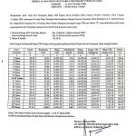 Harga TBS Periode Tanggal 11 s/d 17 Maret 2026! Alami Kenaikan