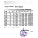 Harga TBS Periode Tanggal 01 s/d 07 April 2026! Alami Kenaikan