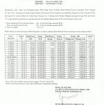 Harga TBS Periode Tanggal 08 s/d 14 April 2026! Alami Kenaikan