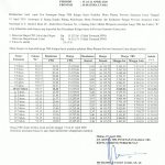 Harga TBS Periode Tanggal 15 s/d 21 April 2026! Alami Penurunan