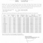 Harga TBS Periode Tanggal 22 s/d 28 April 2026! Alami Penurunan
