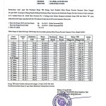Harga TBS Periode Tanggal 29 April s/d 05 Mei 2026! Alami Kenaikan