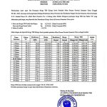 Harga TBS Periode Tanggal 06 s/d 12 Mei 2026! Alami Kenaikan