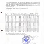 Harga TBS Periode Tanggal 13 s/d 19 Mei 2026! Alami Penurunan