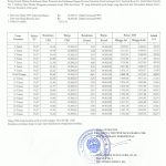 Harga TBS Periode Tanggal 20 s/d 26 Mei 2026! Alami Kenaikan