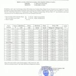 Harga TBS Periode Tanggal 27 Mei s/d 02 Juni 2026! Alami Penurunan