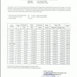Harga TBS Periode Tanggal 03 s/d 09 Juni 2026! Alami Kenaikan