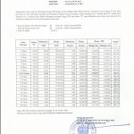 Harga TBS Periode Tanggal 10 s/d 16 Juni 2026! Alami Kenaikan