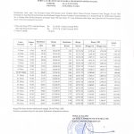 Harga TBS Periode Tanggal 24 s/d 30 Juni 2026! Alami Penurunan