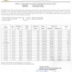 Harga TBS Periode Tanggal 01 s/d 07 Juli 2026! Alami Kenaikan