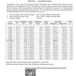 Harga TBS Periode Tanggal 08 s/d 14 Juli 2026! Alami Kenaikan