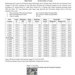Harga TBS Periode Tanggal 22 s/d 28 Juli 2026! Alami Kenaikan
