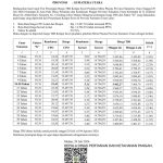 Harga TBS Periode Tanggal 29 Juli s/d 04 Agustus 2026! Alami Penurunan