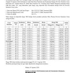 Harga TBS Periode Tanggal 05 s/d 11 Agustus 2026! Alami Penurunan