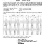 Harga TBS Periode Tanggal 26 Agustus s/d 02 September 2026! Alami Kenaikan