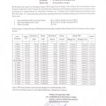 Harga TBS Periode Tanggal 02 s/d 08 September 2026! Alami Penurunan