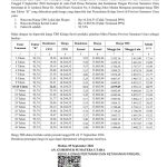 Harga TBS Periode Tanggal 09 s/d 15 September 2026! Alami Kenaikan