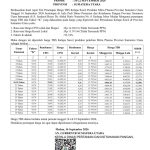 Harga TBS Periode Tanggal 16 s/d 22 September 2026! Alami Penurunan