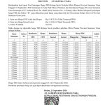 Harga TBS Periode Tanggal 23 s/d 29 September 2026! Alami Penurunan