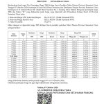 Harga TBS Periode Tanggal 07 s/d 13 Oktober 2026! Alami Penurunan