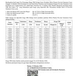Harga TBS Periode Tanggal 14 s/d 20 Oktober 2026! Alami Kenaikan
