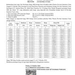 Harga TBS Periode Tanggal 21 s/d 27 Oktober 2026! Alami Kenaikan